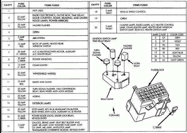 Dodge Fuse Box Diagram