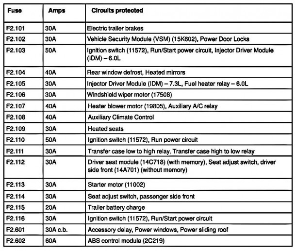 2003 F250 Ford Truck Fuse Diagram