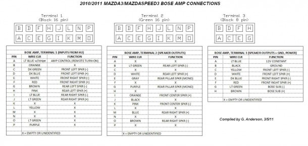 Mazda 3 Wiring Diagram 2010
