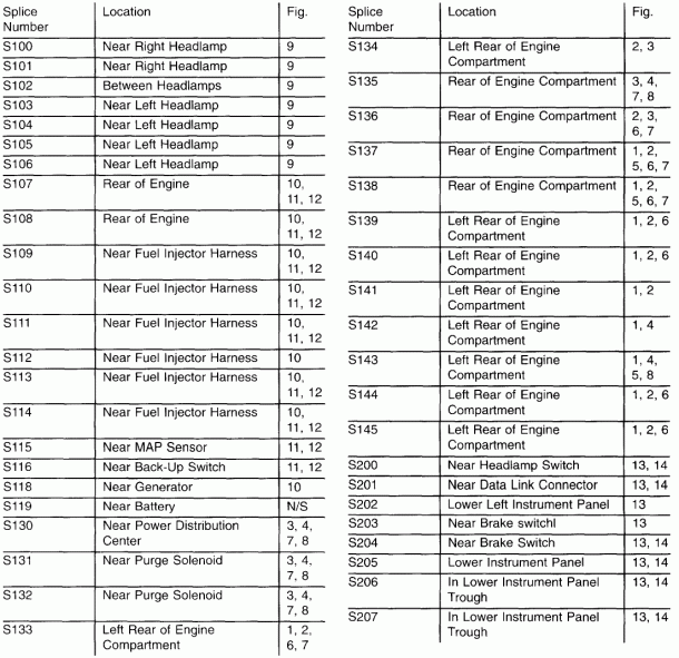 2006 Jeep Commander Fuse Diagram