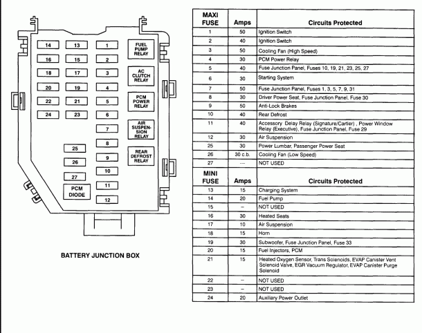 Fuse Box 2001 Bmw 740 Radio
