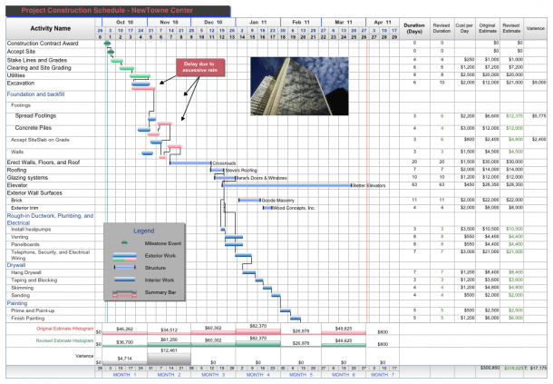 Excel Spreadsheet To Track Project Progress Schedule Template Free