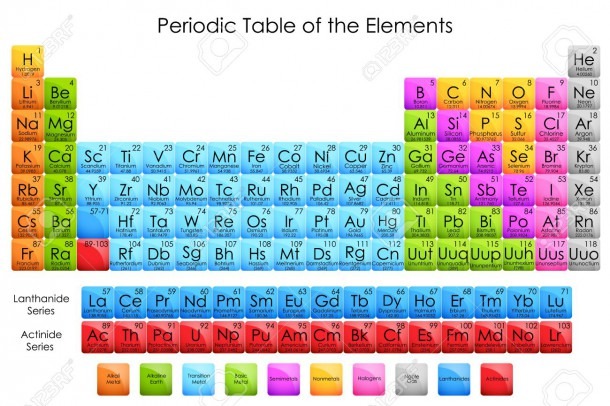 Vector Illustration Of Diagram Of Periodic Table Of Elements Stock