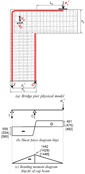 Shear Force And Bending Moment Diagram Of The Equivalent Beam