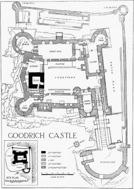 Medieval Castle Diagram