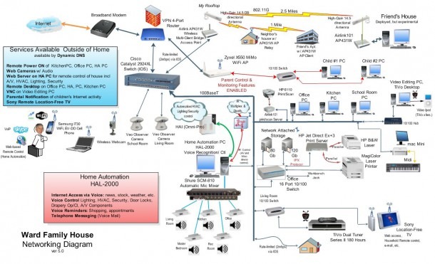 Home Wifi Wiring Diagrams