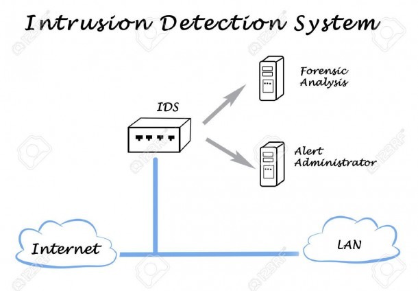 Intrusion System Wiring Diagram