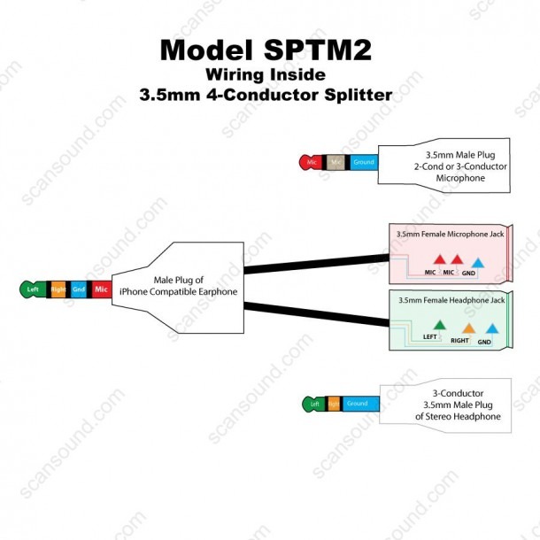 Wiring 1 8 Mm Jack Diagram