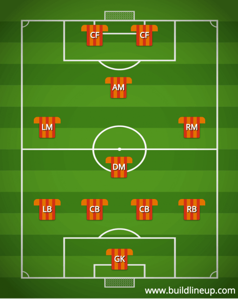 9v9 Soccer Formations Diagrams