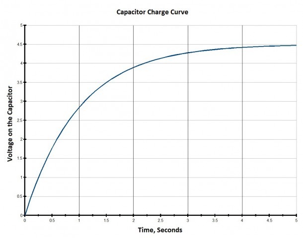 Series And Parallel Circuits