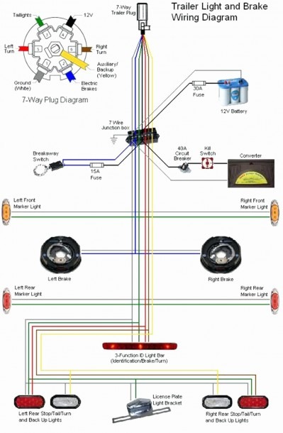 5 Wire Flat Trailer Wiring Diagram