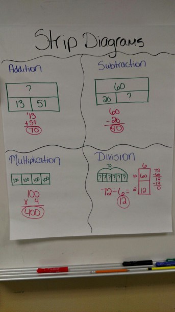Strip Diagram Anchor Chart
