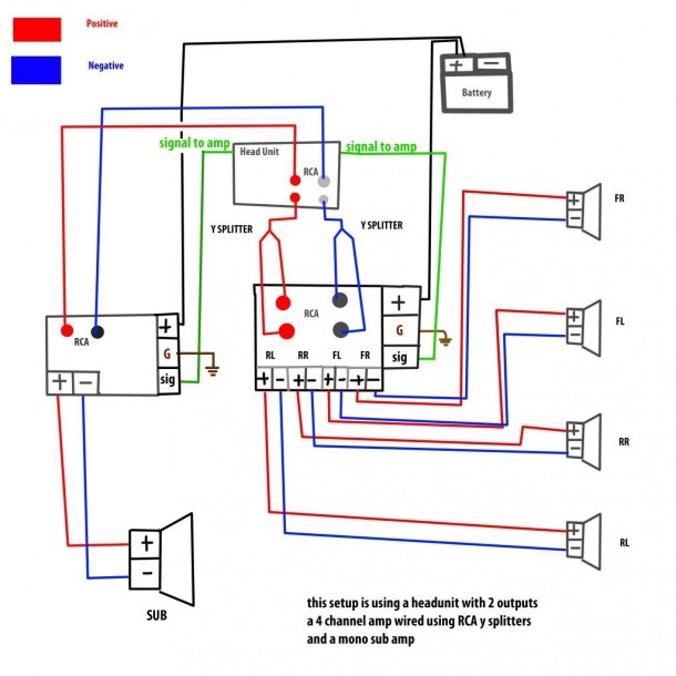 How Tohook Up Rca Wire To A 5 Channel Amp