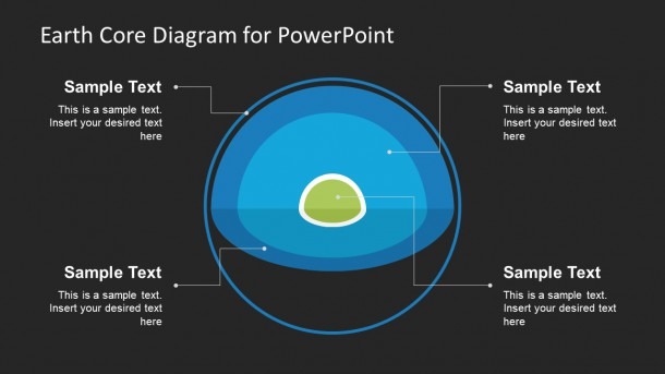 Earth Core Diagram Powerpoint Template