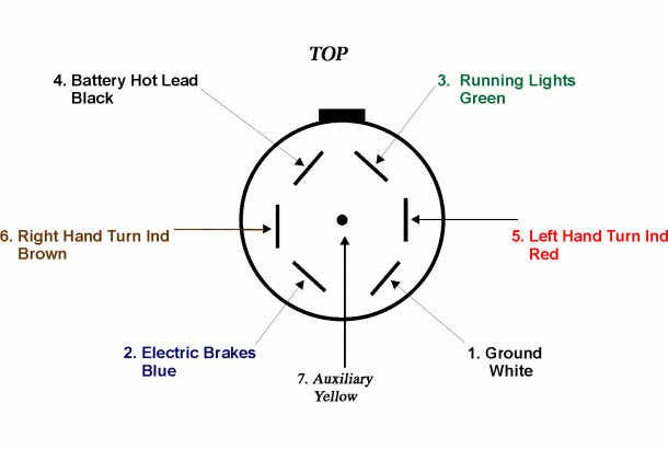 Gm Trailer Wiring Diagram