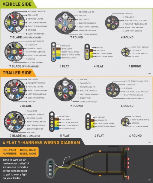 Wiring Diagram 7 Way Rv Plug