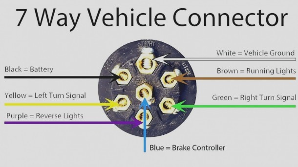 Ford Trailer Plug Wiring
