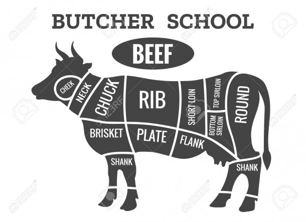 Cow Butcher Diagram  Cutting Beef Meat Or Steak Cuts Diagram