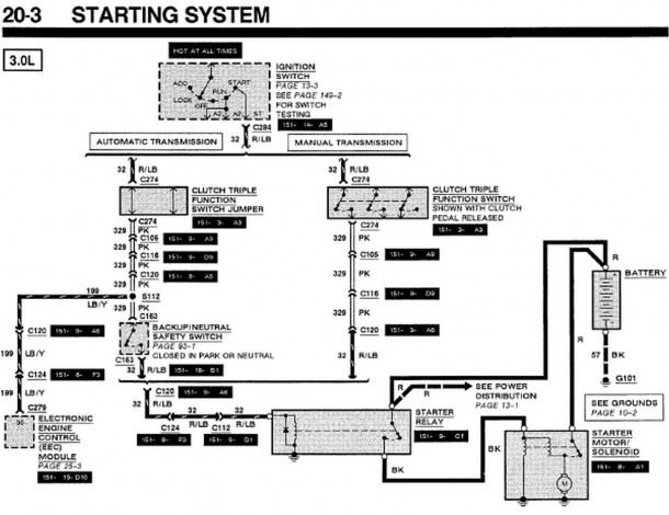 1999 Ford Ranger Interior Wiring Diagram