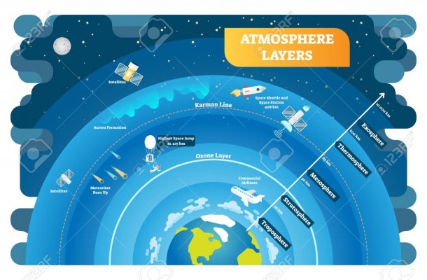 Atmosphere Layers Educational Vector Illustration Diagram