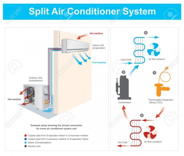 Example Setup Showing The Simple Connection For Home Air