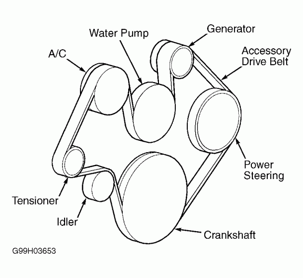 1999 Jeep Wrangler 4.0 Serpentine Belt Diagram