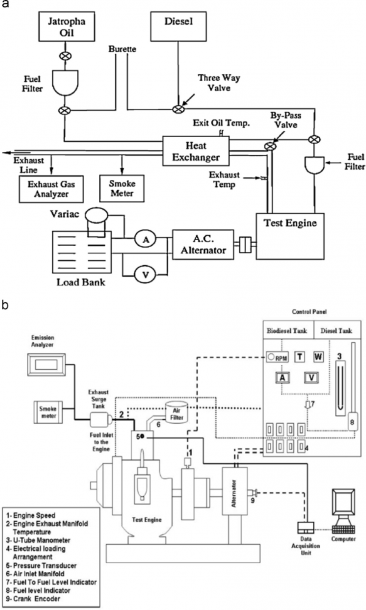 A  Schematic Diagram Of Engine Performance [80,185]  The Figure