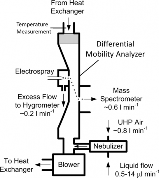 Mass Spectrometer Labelled Diagram