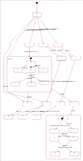 A Statechart Example Generated By Rational Rose (drawing Rotated