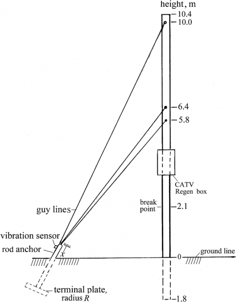 A Utility Pole With Guy Lines And Its Soil Anchor Fitted With A