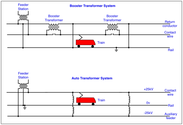 Electric Traction Power
