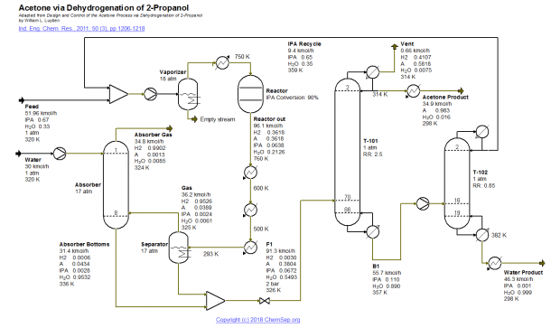 C3mr Process Flow Diagram