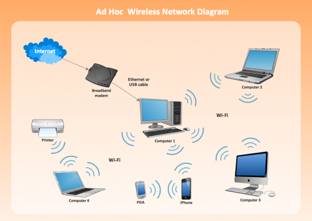 Home Wifi Network Diagram
