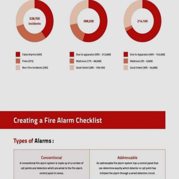 Adt Fire Alarm Wiring Diagrams