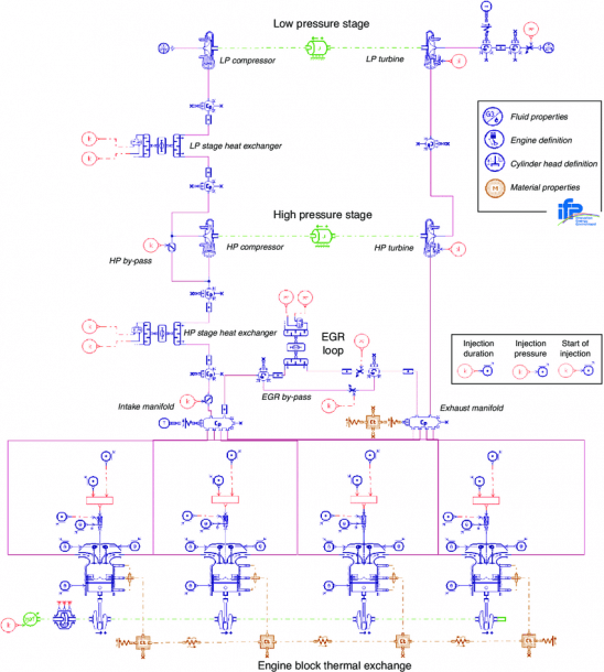Amesim Diagram Of The Two