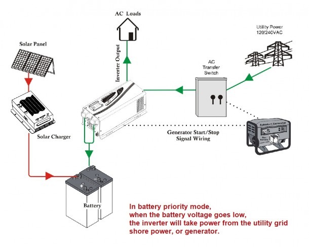 24v Starter Wiring Diagram
