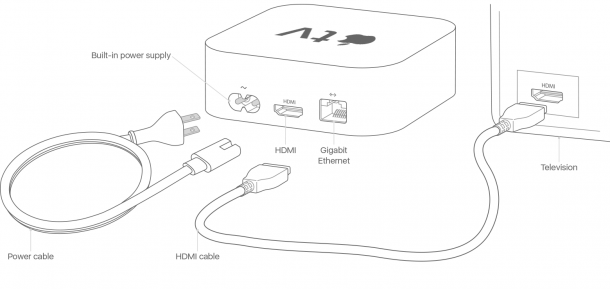 Tv Hookup Diagrams