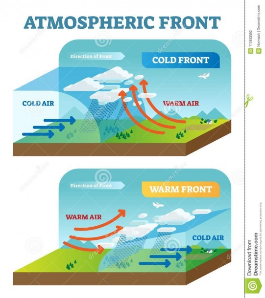 Cold Front Diagram