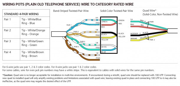 Dsl Wiring Guide