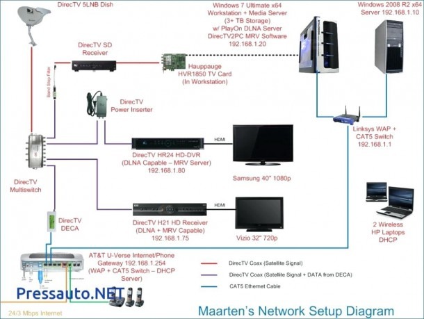 Att Uverse Cat5 Wiring Diagram 5 Cable U Verse With Radio Photos