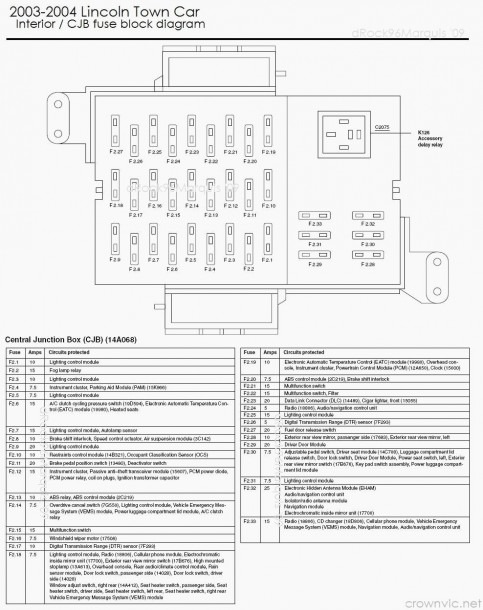 2003 Lincoln Aviator Wiring Diagram