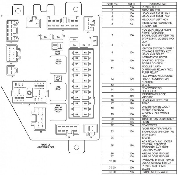 2006 Jeep Commander Fuse Diagram