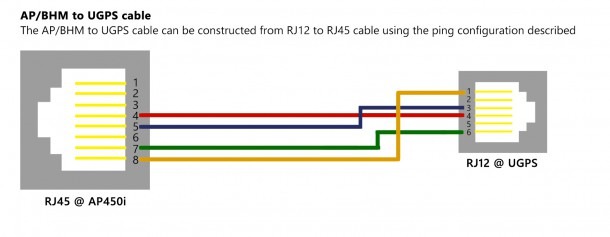 Rj11 Pinout