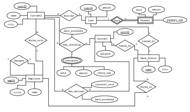 Bank Database Management System Project Free Er Diagram For