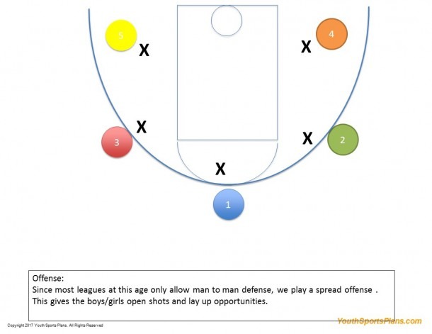 Proscenium Stage Diagram â Basketball Play Maker Unique Draw