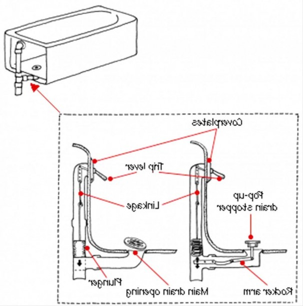 Bathroom  Impressive Bathtub Drain Plumbing Diagram Applied To