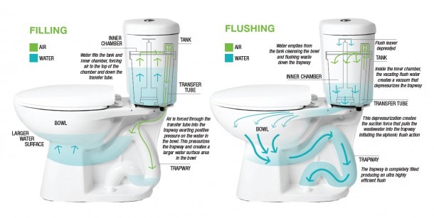 diagram-of-toilet-bowl