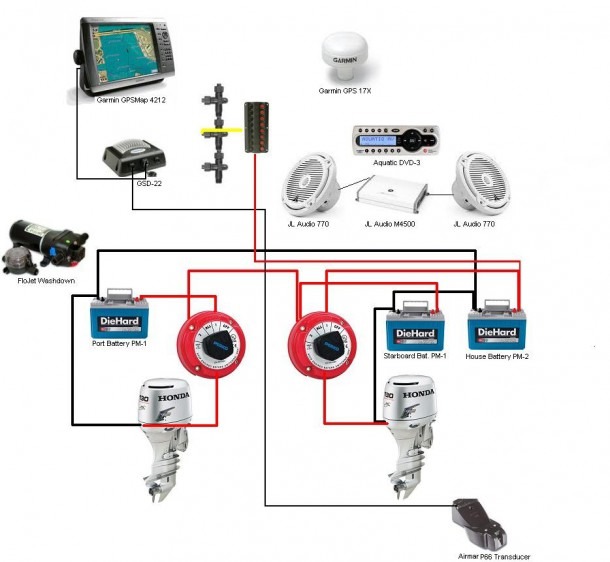 Boat Battery Wiring Diagram