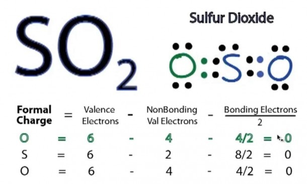 Bohr Model And Lewis Dot Diagram Worksheet Answers New So2