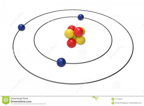 Bohr Model Of Lithium Atom With Proton, Neutron And Electron Stock